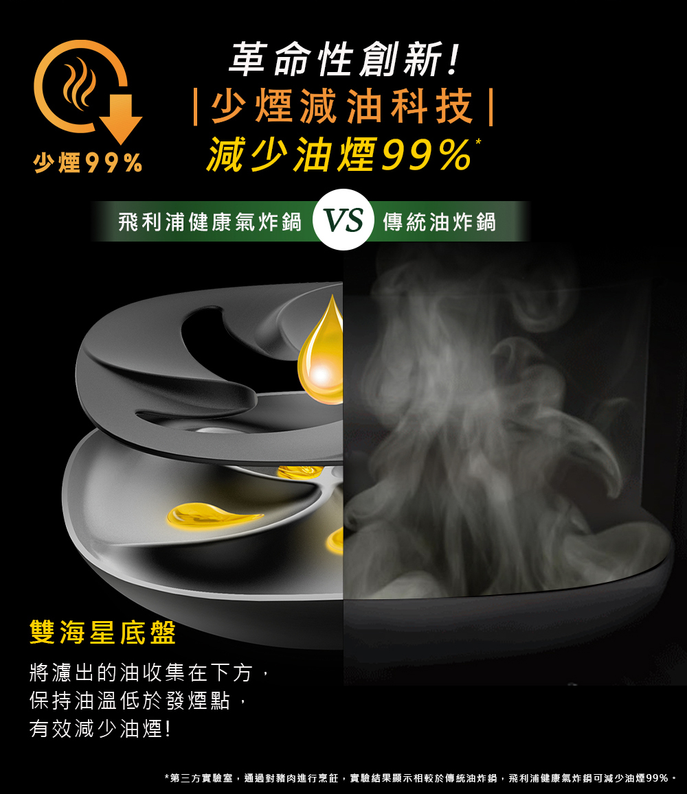 PHILIPS 智能氣炸鍋 HD9742-04.jpg