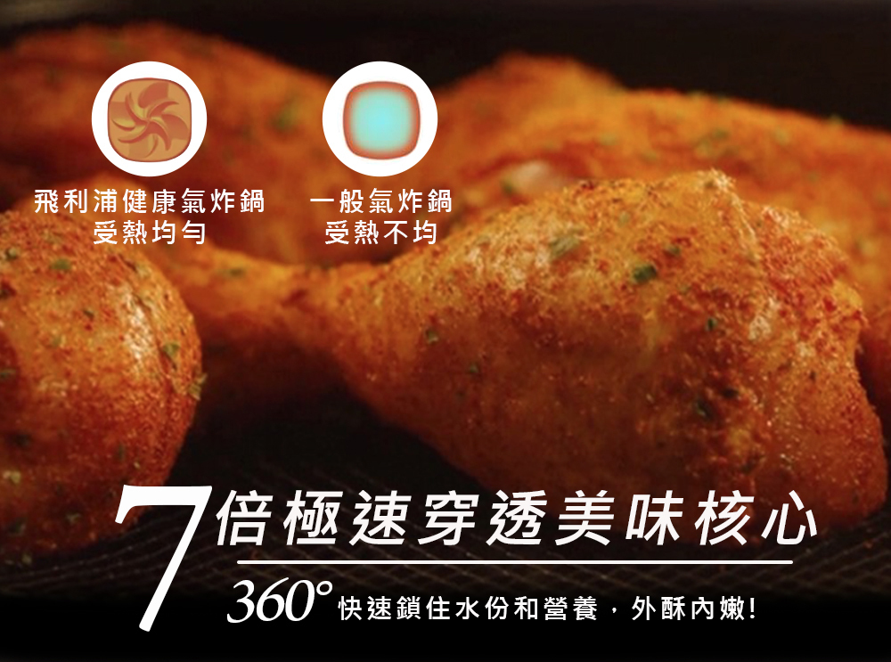 PHILIPS 智能氣炸鍋 HD9742-06.jpg