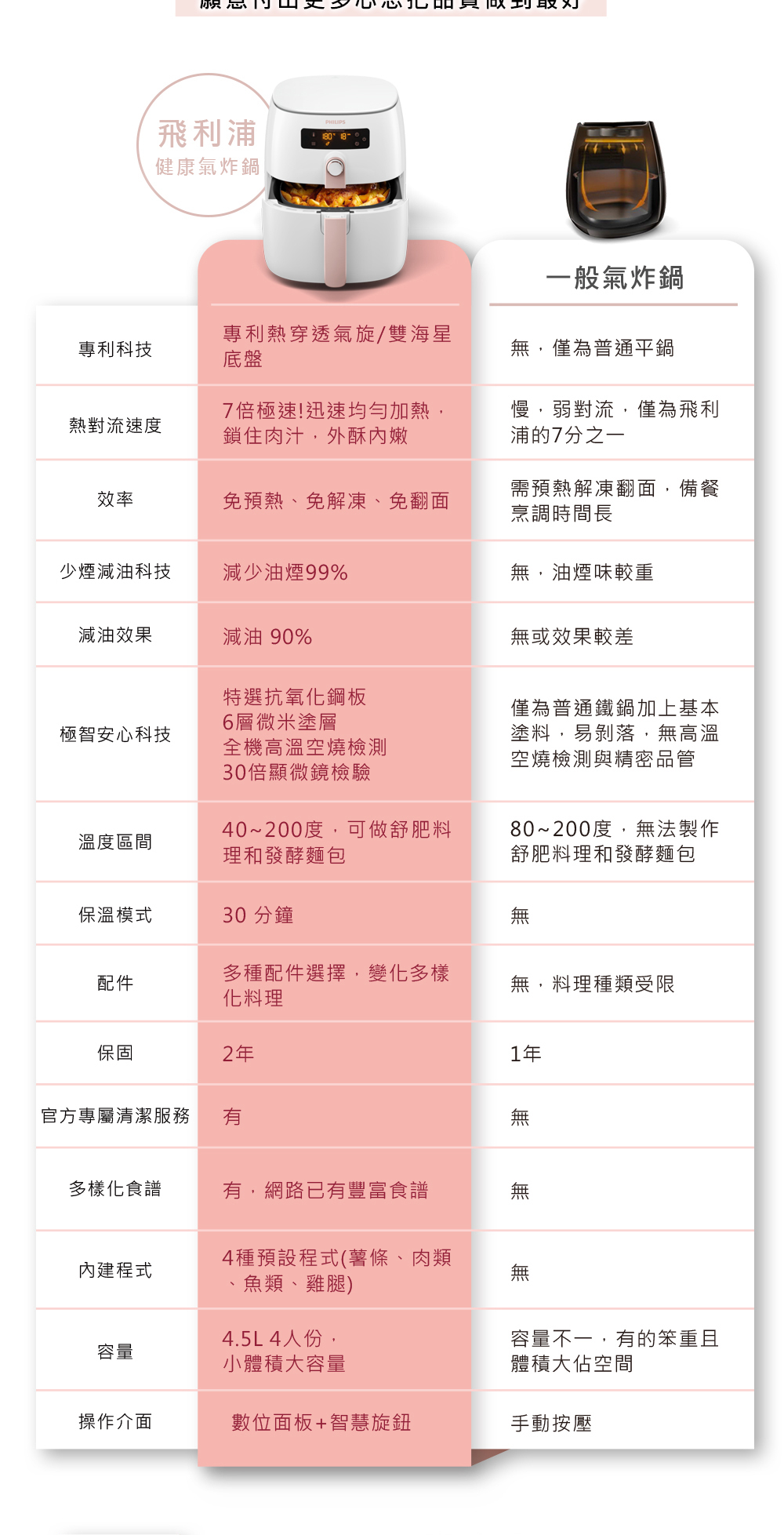 PHILIPS 智能氣炸鍋 HD9742-14.jpg