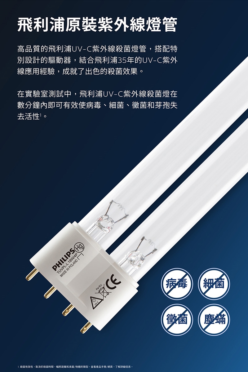 PHILIPS UV-C感應語音桌上型殺菌燈(PU002)04.jpg