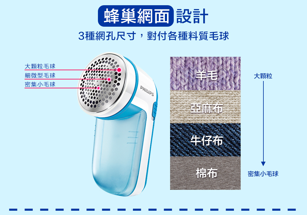 PHILIPS 電動除毛球機 GC026三色(藍、紫、黑)06.jpg