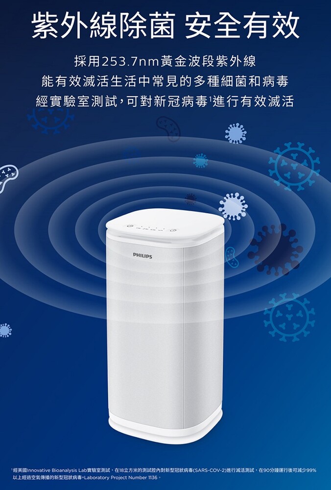 PHILIPS UV-C紫外線空氣消毒殺菌機-小白殺 PU008-05.jpg