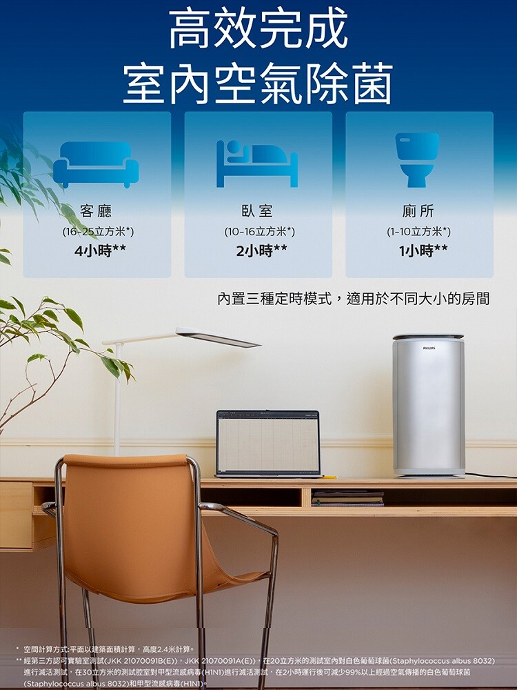 PHILIPS UV-C紫外線空氣消毒殺菌機-小白殺 PU008-10.jpg