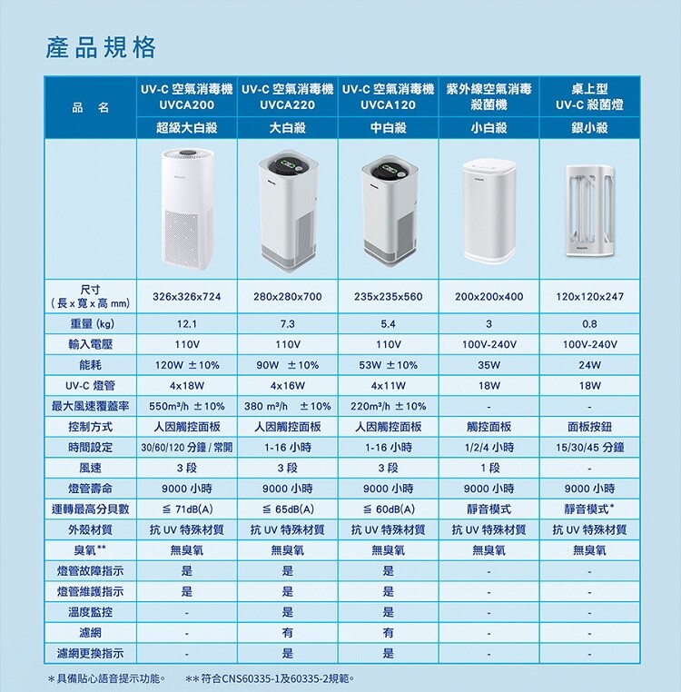 PHILIPS UV-C紫外線空氣消毒殺菌機-小白殺 PU008-12.jpg