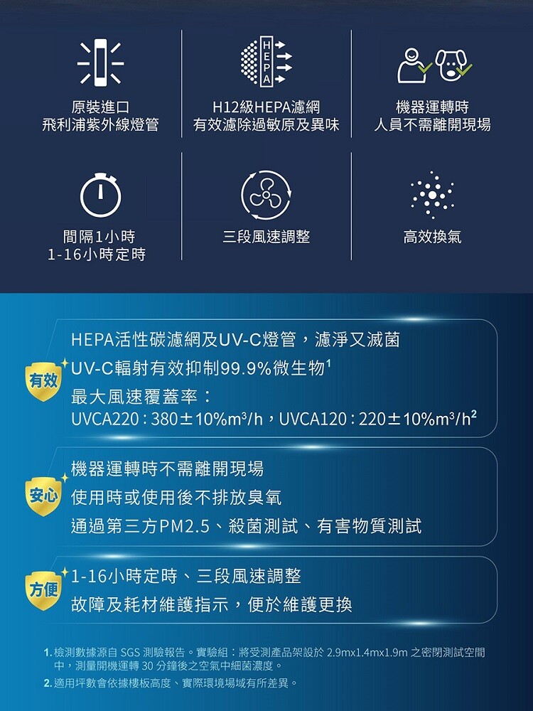 PHILIPS UV-C紫外線空氣消毒殺菌機-中白殺UVCA120-05.jpg