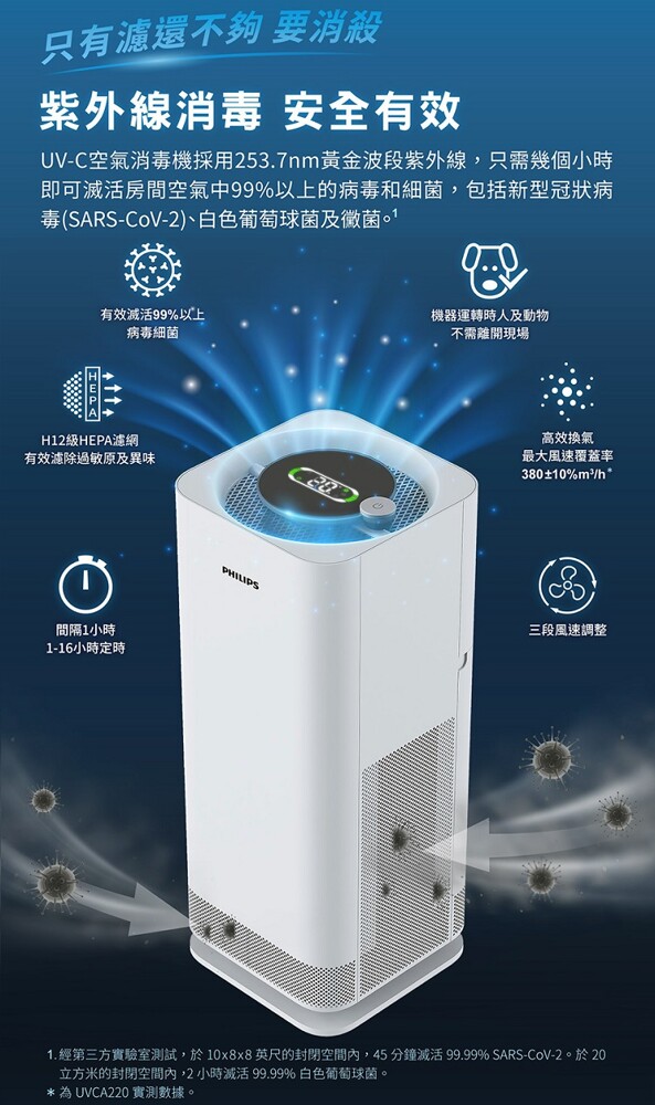 PHILIPS UV-C紫外線空氣消毒殺菌機-中白殺UVCA120-07.jpg