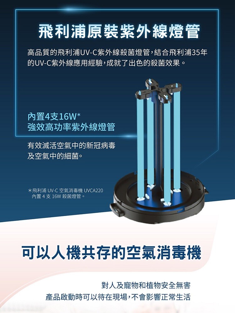 PHILIPS UV-C紫外線空氣消毒殺菌機-中白殺UVCA120-08.jpg