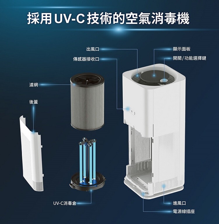 PHILIPS UV-C紫外線空氣消毒殺菌機-中白殺UVCA120-10.jpg