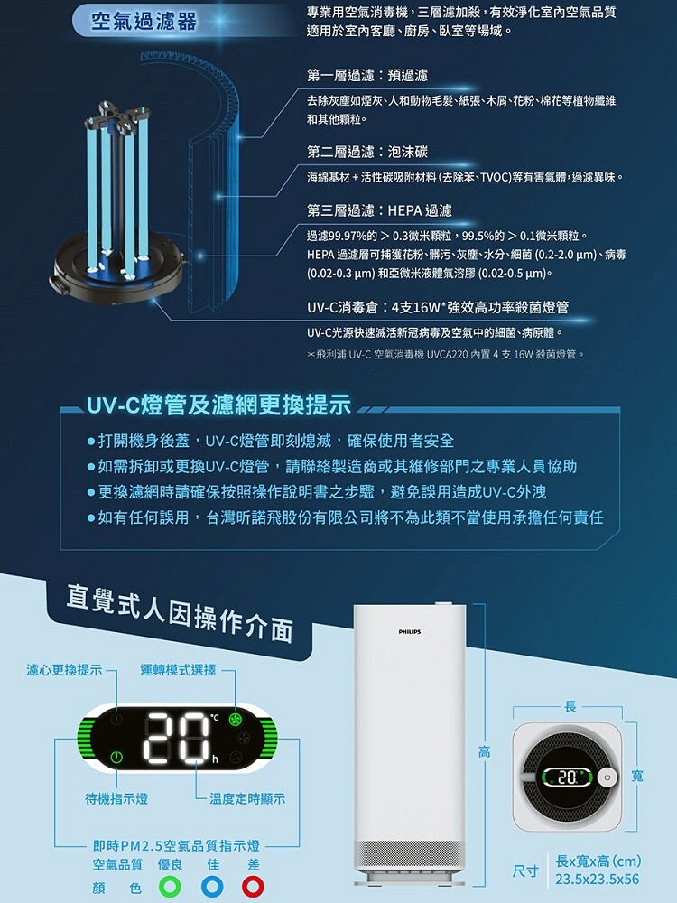 PHILIPS UV-C紫外線空氣消毒殺菌機-中白殺UVCA120-11.jpg