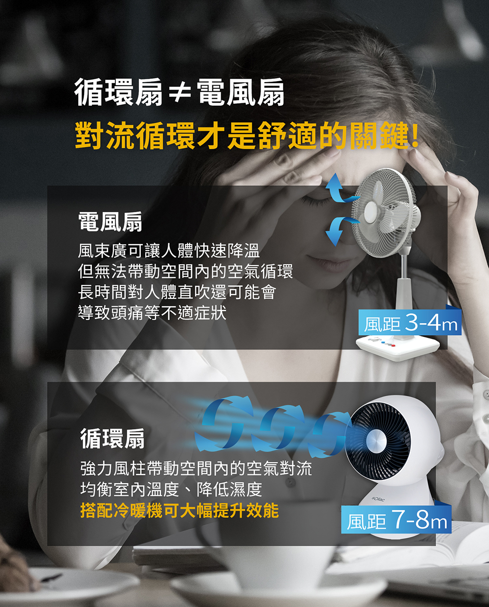 【西班牙-sOlac】DC直流馬達8吋3D空氣循環扇-SFB-Q03W02.jpg