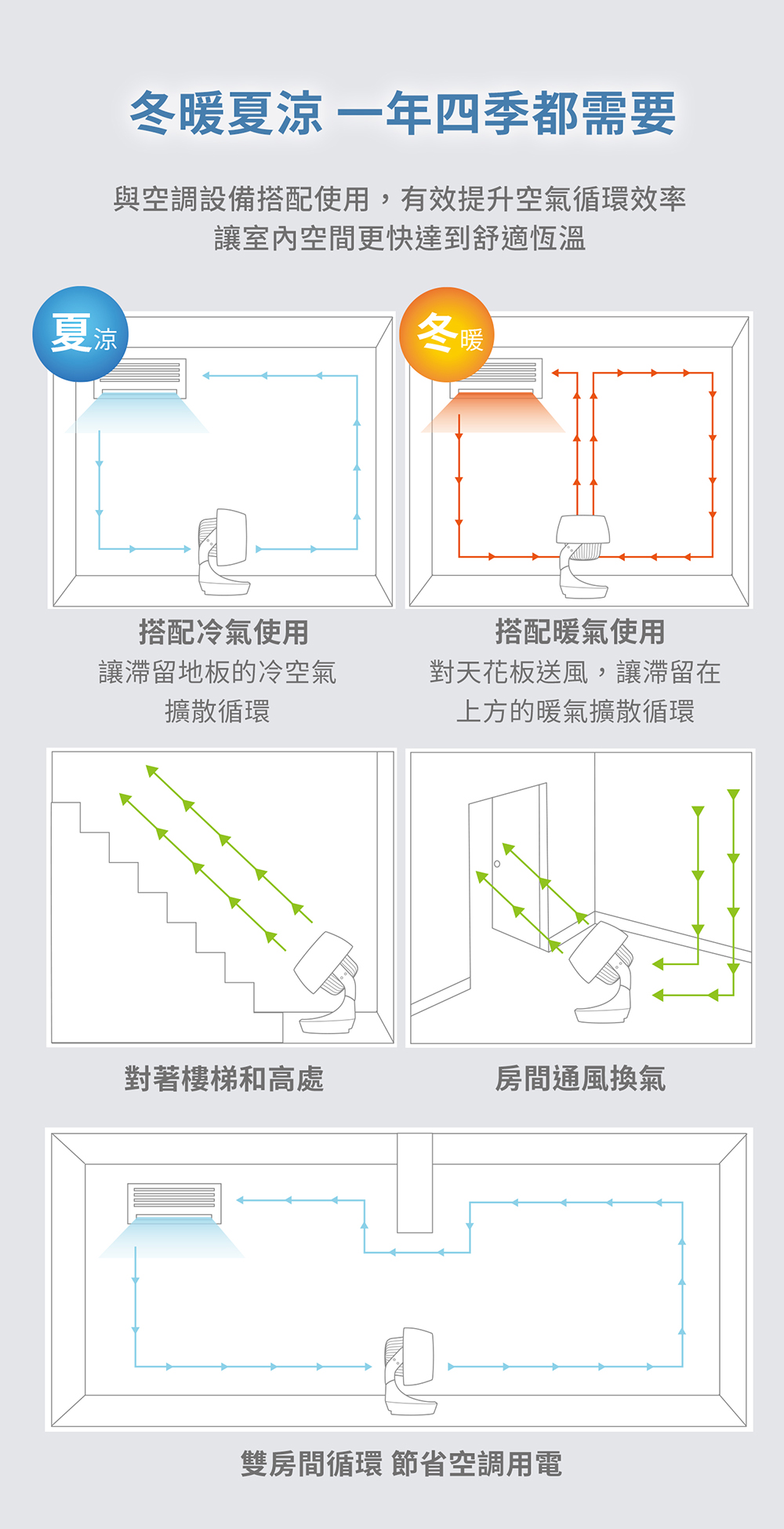 【西班牙-sOlac】DC直流馬達8吋3D空氣循環扇-SFB-Q03W04.jpg