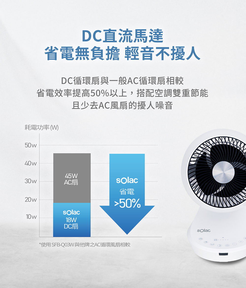 【西班牙-sOlac】DC直流馬達8吋3D空氣循環扇-SFB-Q03W10.jpg